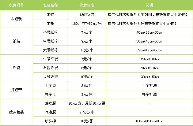邹城市到南昌物流专线