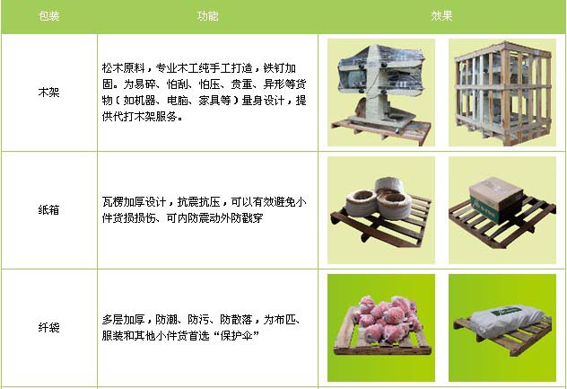 邹城市到南昌物流专线